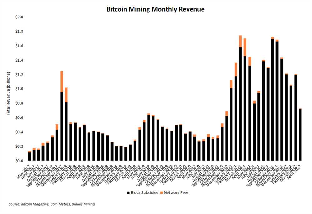 Bitcoin miner fee