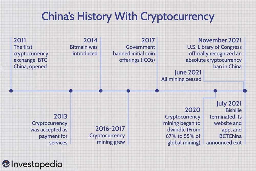 China cryptocurrency name