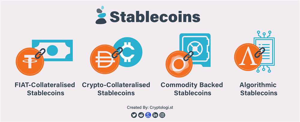 Crypto Backed Stablecoins