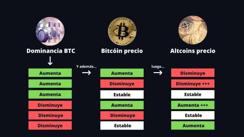 Dominancia de bitcoin
