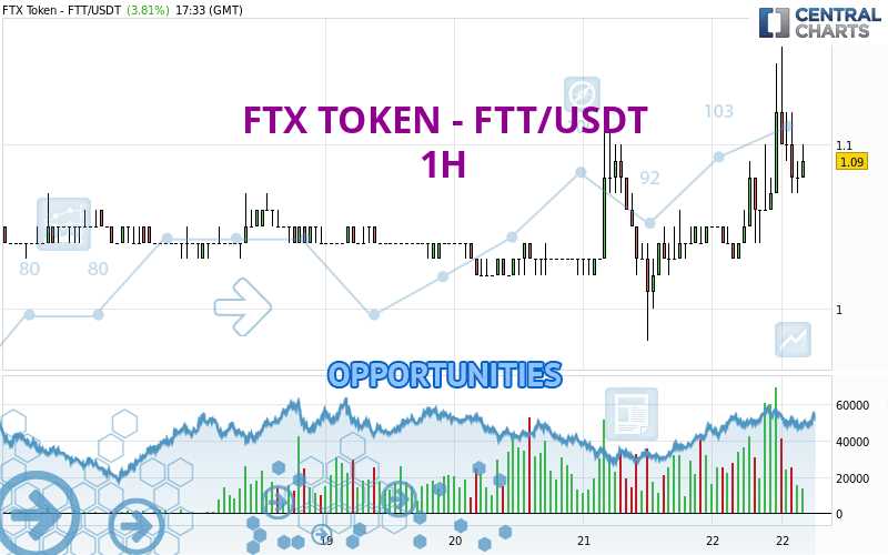 What is FTX USDT?