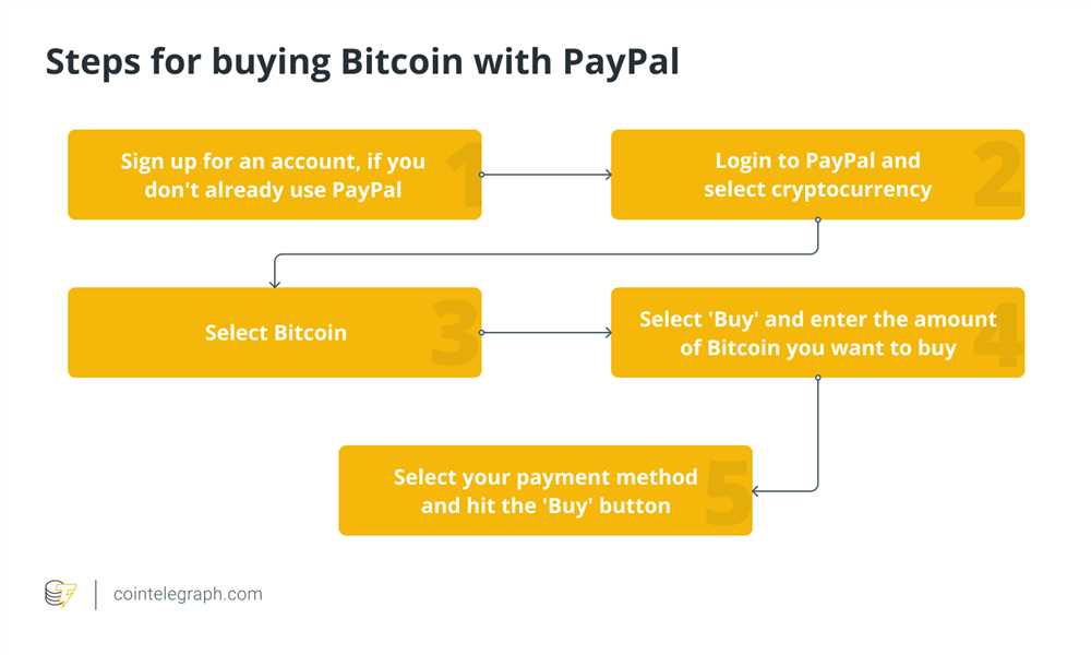 How do i buy bitcoin with paypal