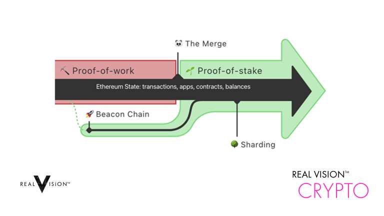 How Does Staking Work?