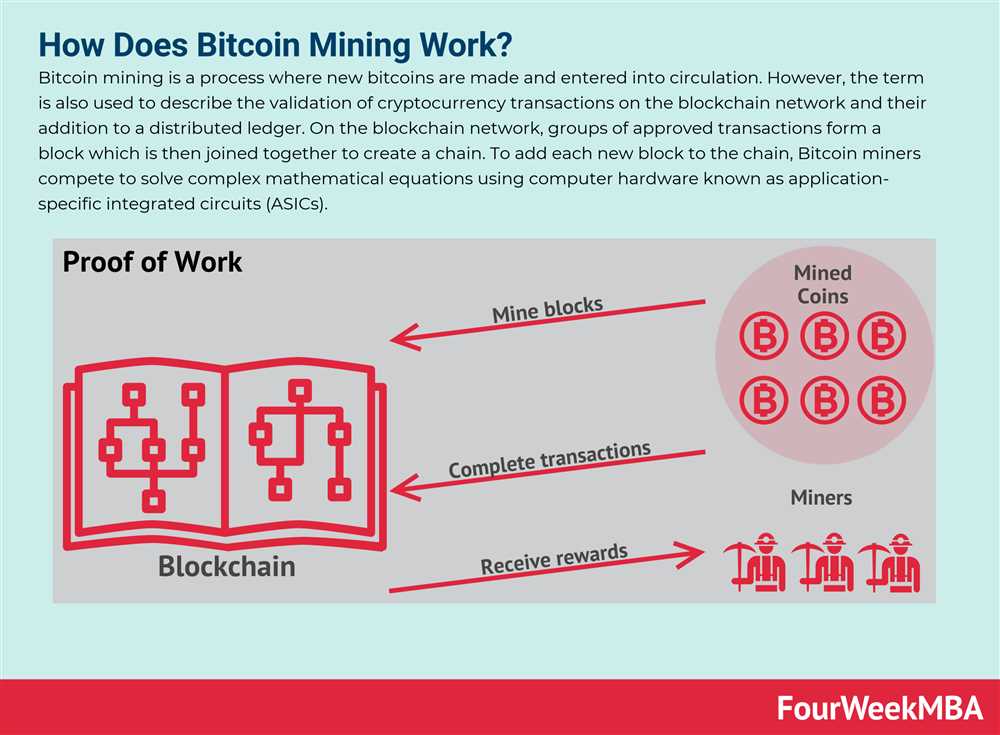 The Role of Miners in the Bitcoin Network