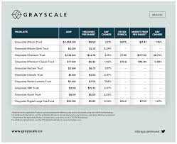 Investing in Grayscale Ethereum Trust